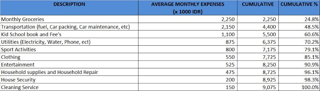 Expenses Chart Monthly