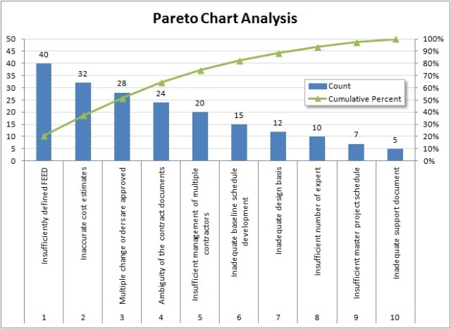 Fig1 Pareto Chart