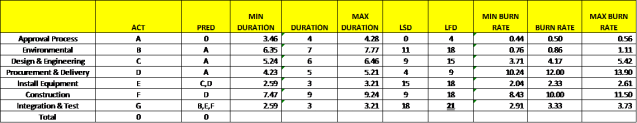 Figure 7 : Project Load Sources Based Schedule Information